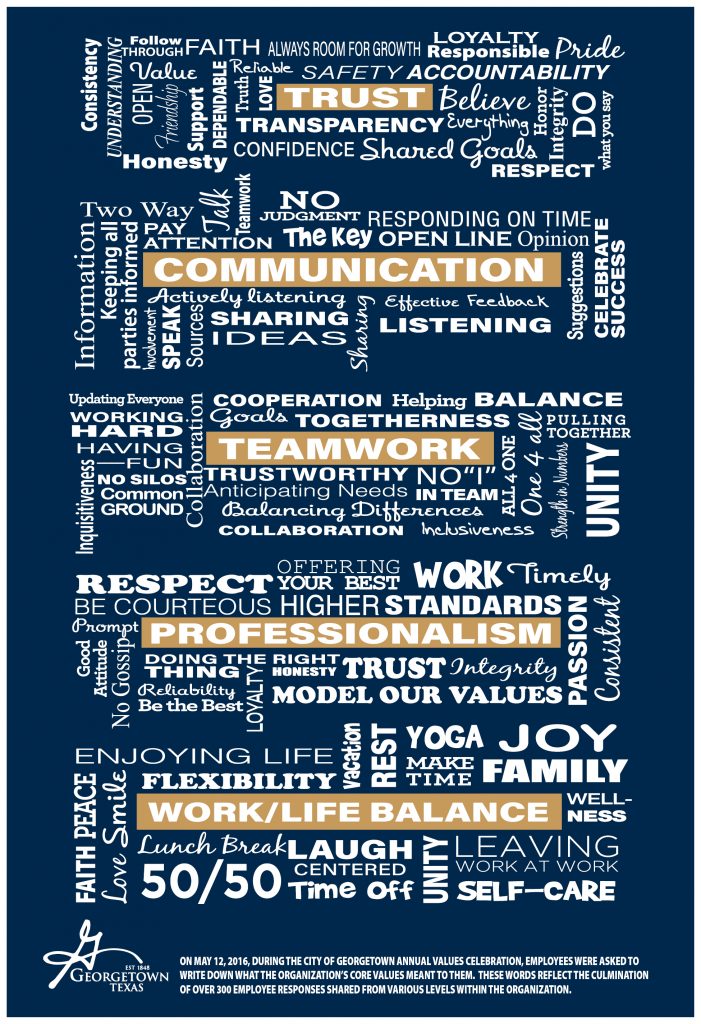 The Working for Georgetown Word Cloud.