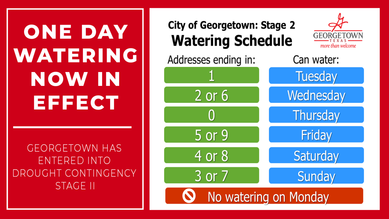 Watering restricted to one day per week as of June 28, 2022 – City of